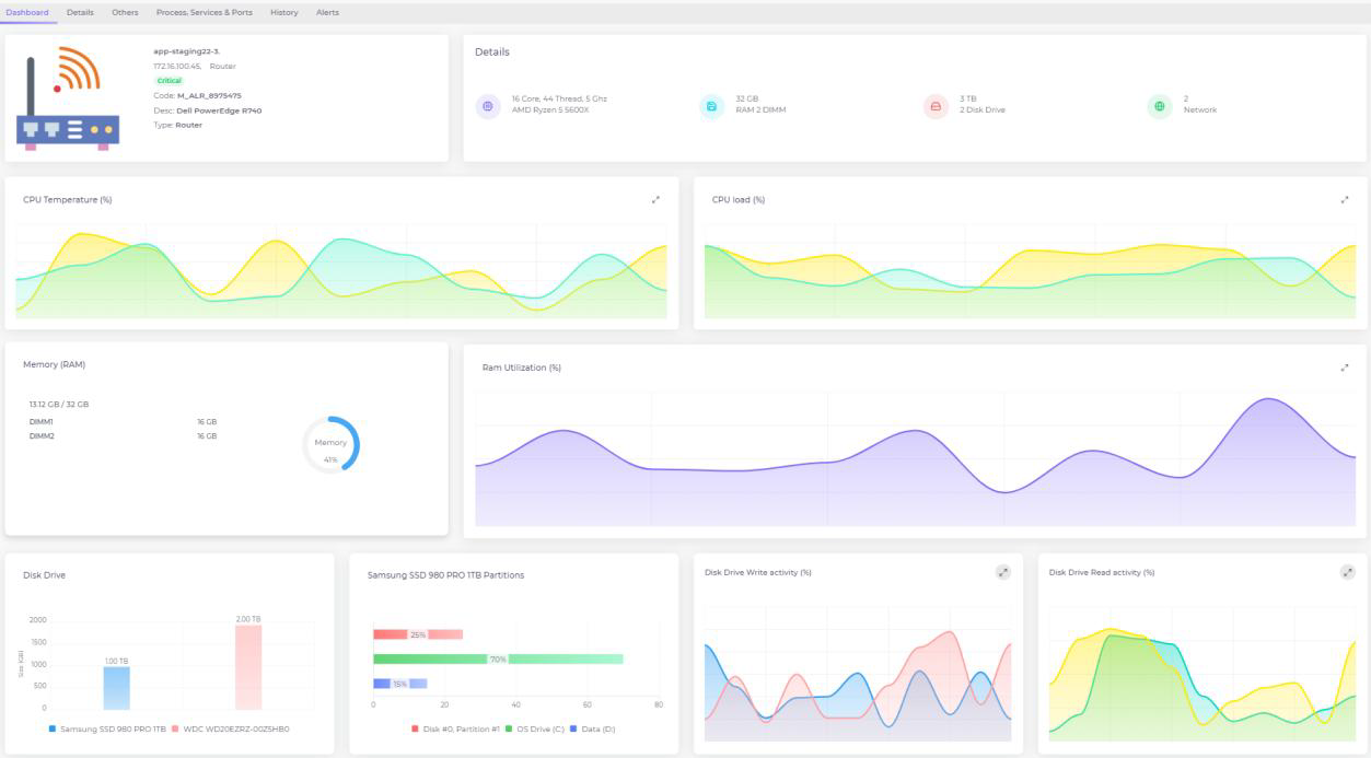 OT Asset Discovery, Inventory & Vulnerability Management